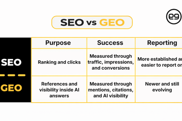GEO vs SEO: The Differences Explained