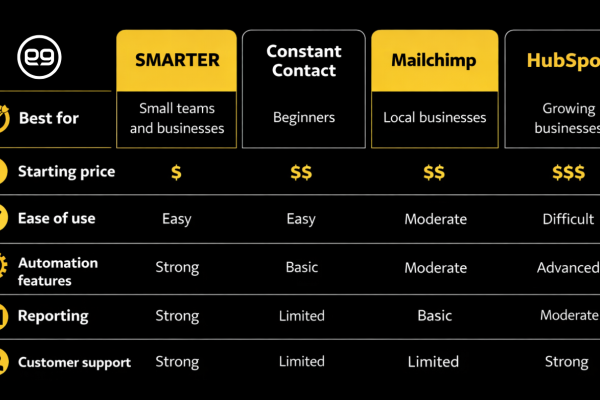 Small Business Email Marketing: What You Need to Know