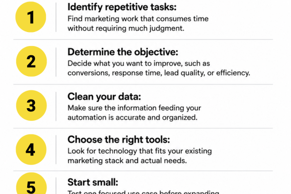 AI Marketing Automation: What You Should Know