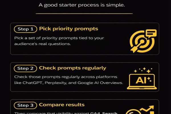 The Ultimate Guide to Generative Engine Optimization (GEO)