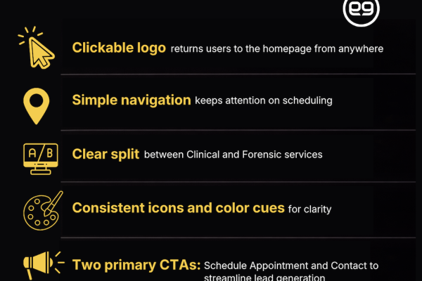 Launching a Dual-Audience Practice Site for Clinical and Forensic Psychology